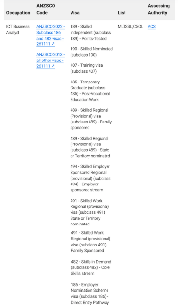 occupation list